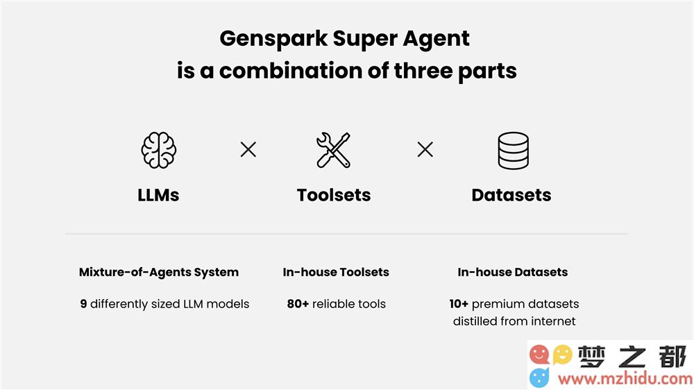 Genspark推出新一代通用AI代理Genspark Super Agent，功能媲美Manus