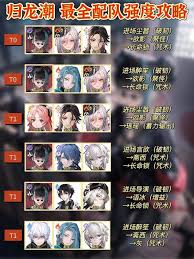 归龙潮寒衣角色搭配与配队攻略详解，助你轻松克服挑战