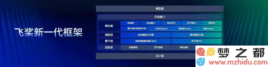 百度推出飞桨框架3.0，推动智能开发进入大模型时代的新纪元