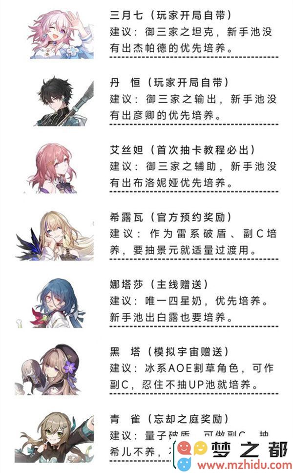 崩坏星穹铁道零氪角色推荐