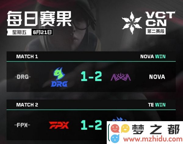 2024无畏契约cn联赛第二赛段day3谁赢了
