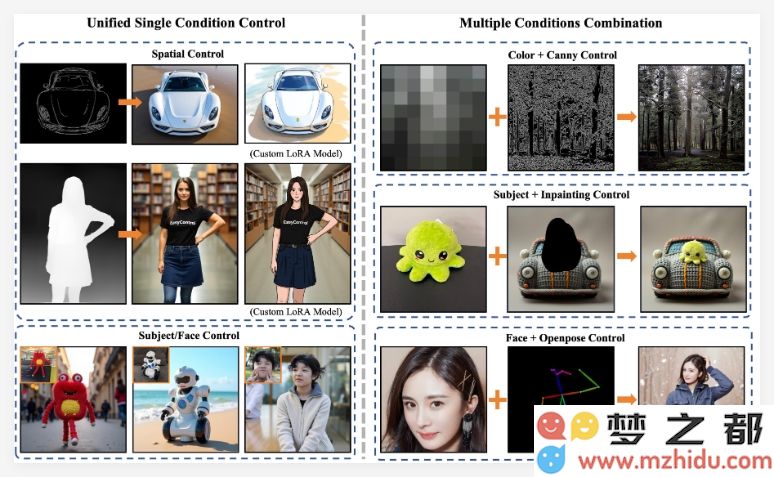 EasyControl：赋予DiT模型强大操控能力，支持华丽的吉卜力风格转换与创作