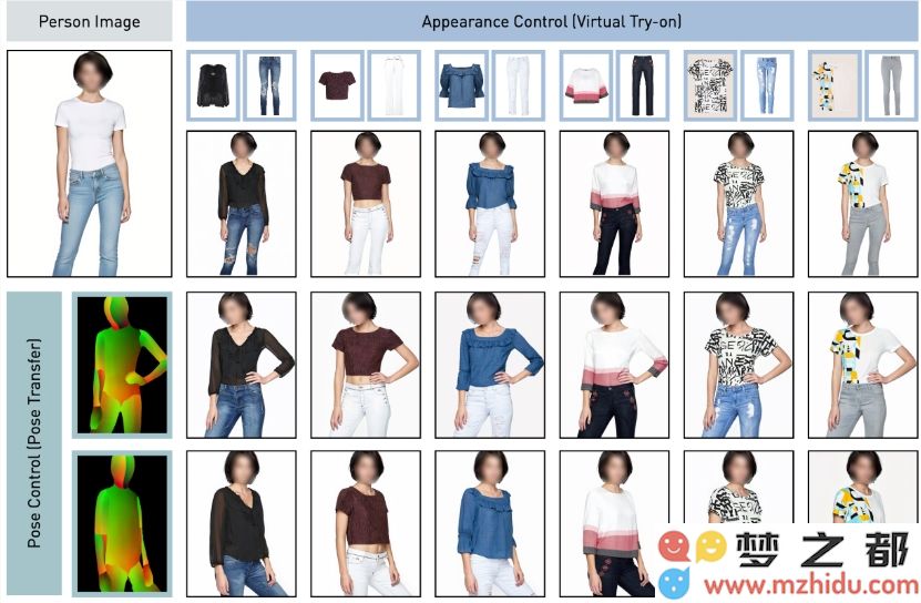 Meta 发布开源AI试衣模型 Leffa：更加注重细节呈现与服装适配性