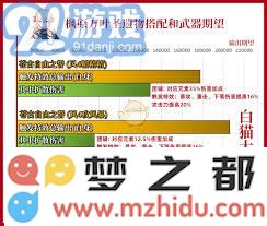 原神枫原万叶最佳武器与圣遗物搭配详细策略解析