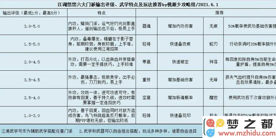 江湖悠悠第一章第六关通关攻略分享！苦战三天终于掌握过关技巧