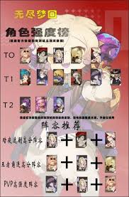 无尽梦回全角色强度节奏榜详细解析新开服角色推荐与最佳搭配
