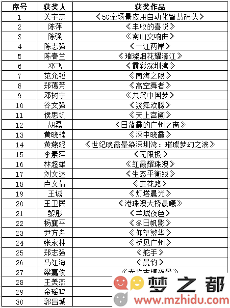 大湾区摄影盛事，获奖作品一一揭晓，你的作品是否在列呢？