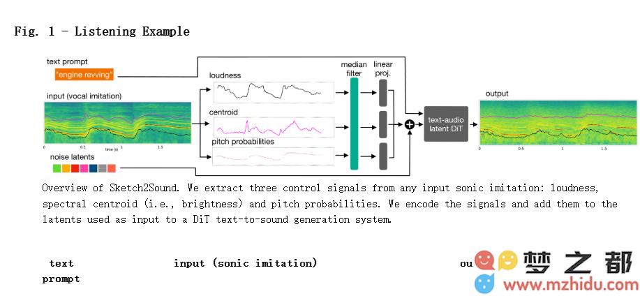 Adobe推出全新AI音频工具Sketch2Sound，用户仅需哼唱和模仿声音便能轻松创作音效