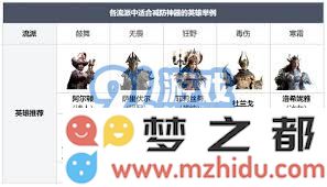 龙息神寂S1时空涡流阵容搭配全攻略与技巧分享