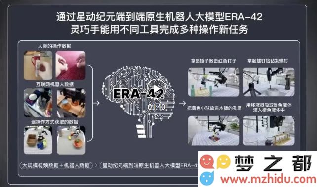 星动纪元隆重发布ERA-42端到端原生机器人大模型 实现机器人在复杂场景中的高效操作