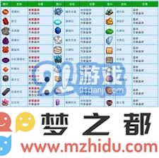 星露谷物语中快速提高采集技能的技巧与方法揭秘