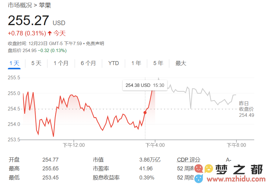 苹果市值有望接近4万亿美元，分析师预测AI技术将推动iPhone销量大幅增长