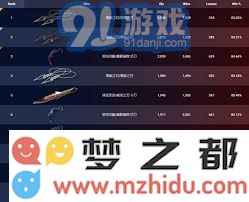 无畏契约2月7日至2月13日期间海外皮肤排行榜更新情况一览