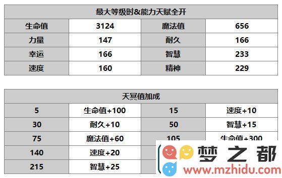 另一个伊甸多娃怎么样
