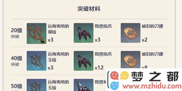 原神恶王丸适合什么角色