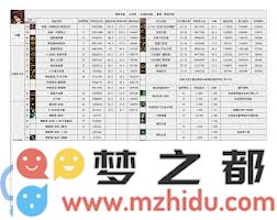 DNF男散打115级技能加点策略与全面攻略，助力玩家轻松提升战斗力