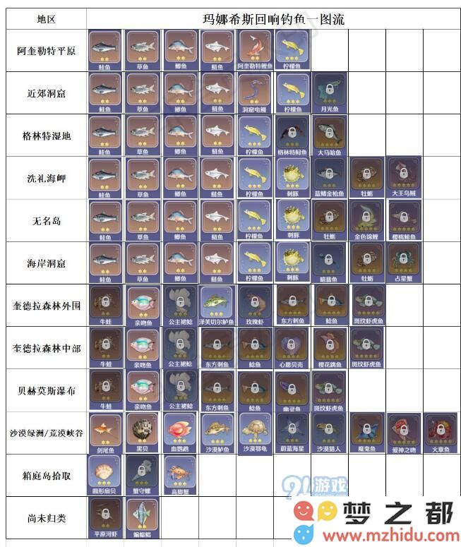 玛娜希斯回响钓鱼地点详解与全图鉴攻略，助你捕获所有珍稀鱼类