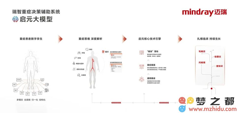 迈瑞医疗与腾讯合作推出全新「启元重症大模型」以提升医疗智能化水平