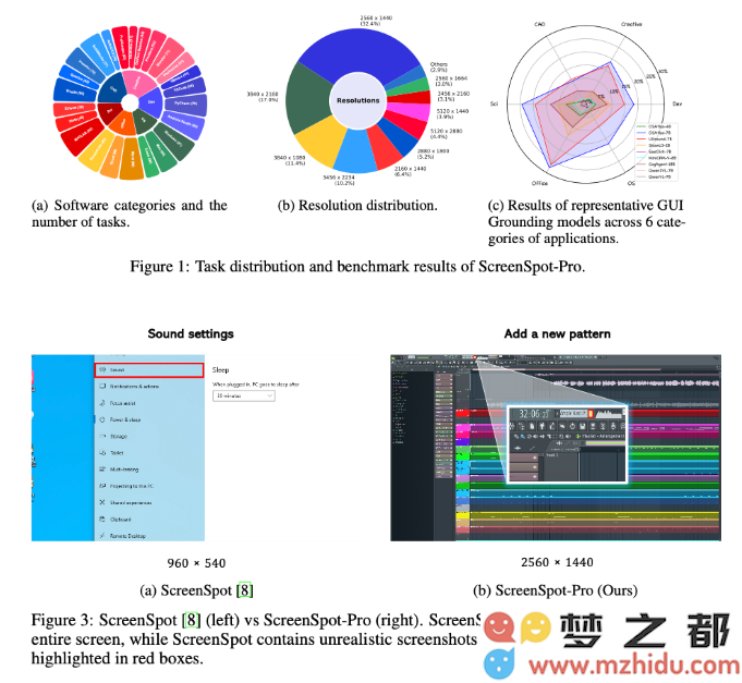ScreenSpot-Pro：为高分辨率环境量身定制的多模态语言模型基准评估工具！