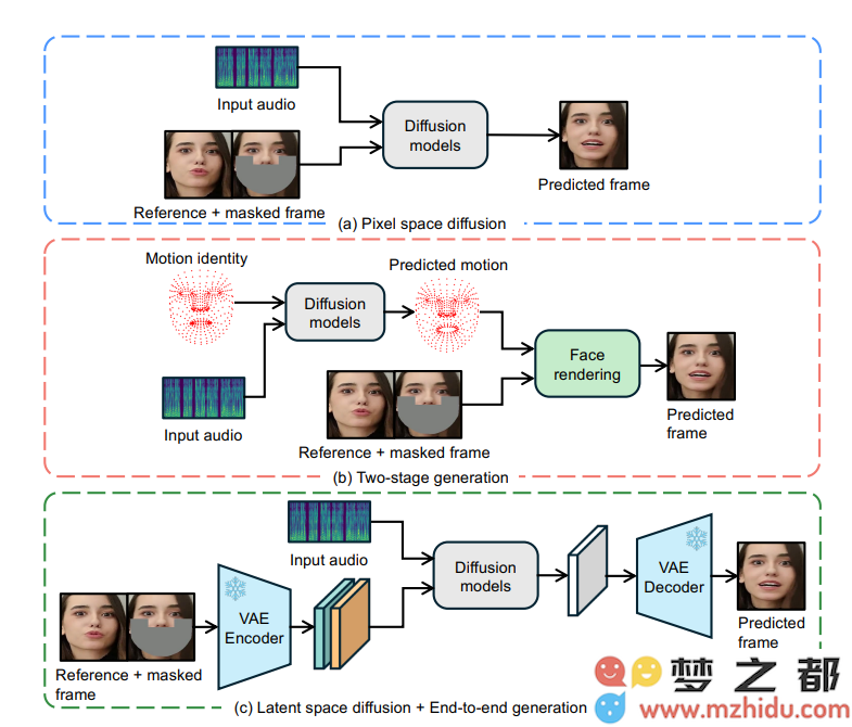 字节跳动新推出的开源AI模型LatentSync 实现精准控制唇形同步技术，提升视频表现力