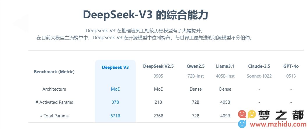 幻方量化重磅推出DeepSeek-V3：性能与GPT-4不相上下，训练成本创历史新低