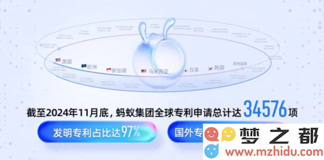 蚂蚁集团发布2024年科技生态白皮书：在人工智能专利领域取得显著进展