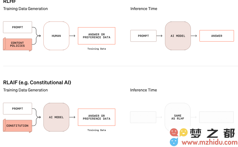 OpenAI 新推出的 AI 安全机制，通过主动推理规则有效拒绝潜在危险请求！