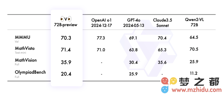 AI日报：阿里推出多模态推理模型QVQ-72B开源计划；OpenAI探索自研人形机器人技术；QQ音乐首发AI大模型音效服务提升用户体验