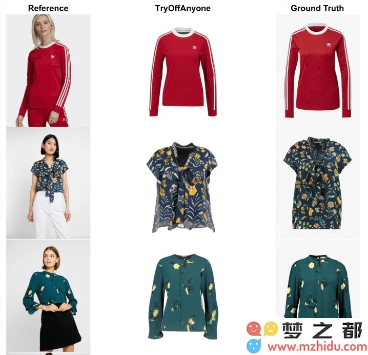 TryOffAnyone：AI试衣反向操作，智能识别提取身上服装信息的创新技术