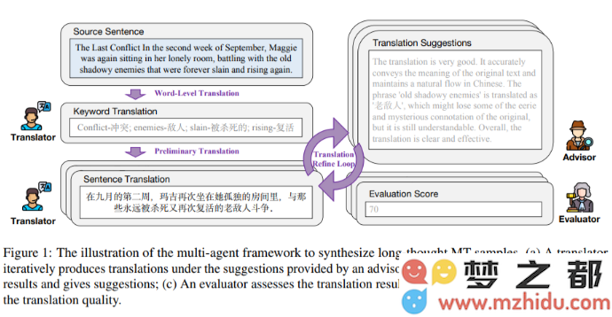 腾讯研究开发的创新翻译模型 DRT-o1，将彻底改变文学文本的翻译方式与质量