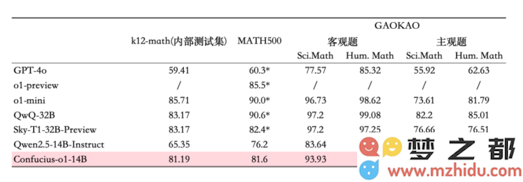 网易有道发布全新 “子曰-o1” 推理模型，教育行业即将迎来重大转型与创新