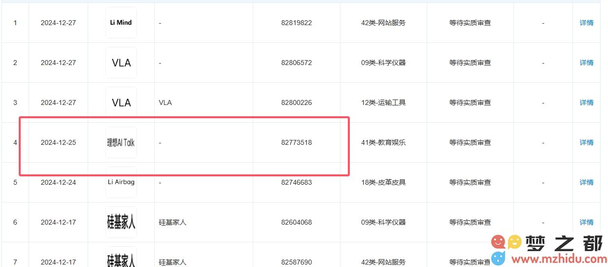 理想汽车正式申请“理想 AI Talk”商标以推动智能汽车对话技术的发展