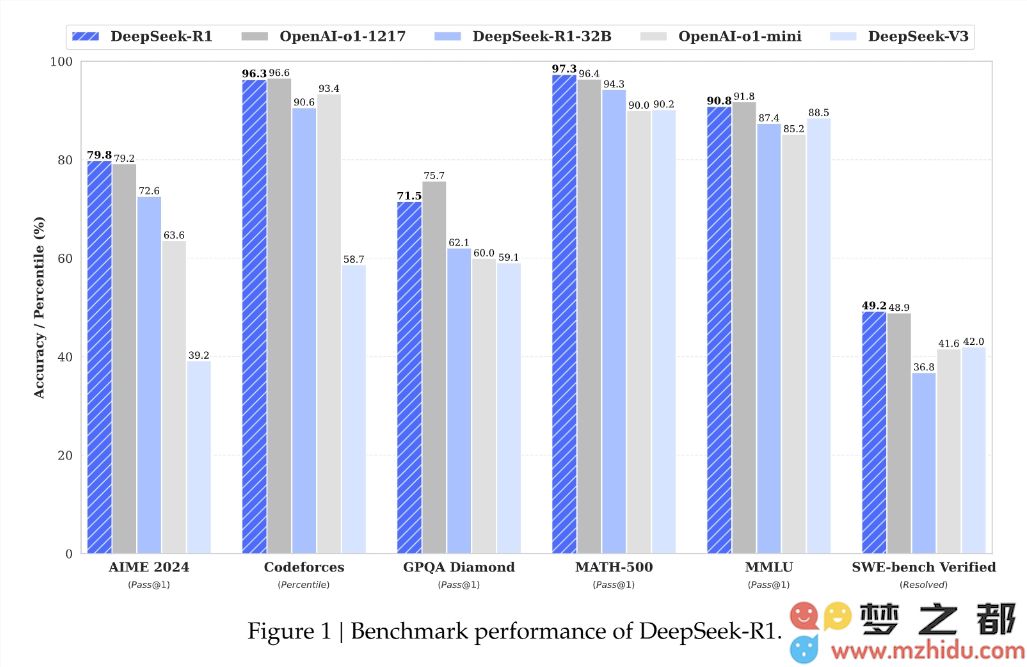 中国自主研发大型模型再创佳绩！DeepSeek R1全面开源，性能媲美OpenAI，引领AI公平新时代