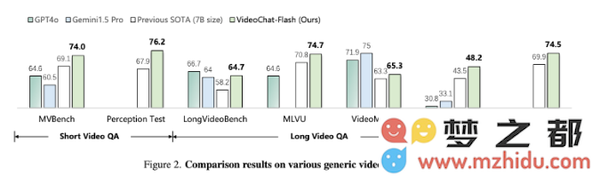 中国科研团队重磅推出VideoChat-Flash 技术，长视频处理速度实现惊人100倍提升