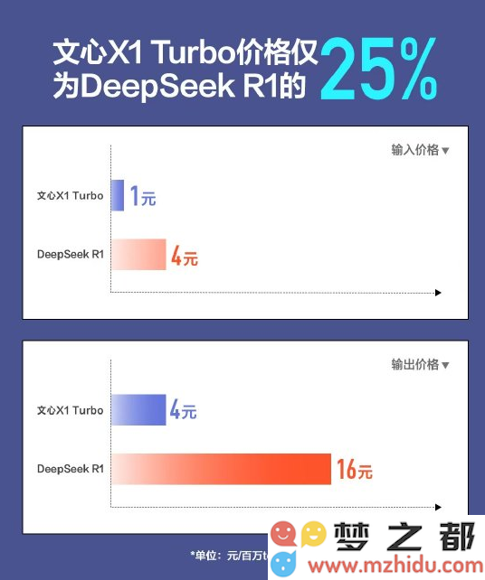 AI日报：百度重磅推出文心大模型X1Turbo及AI开放战略；OpenAI发布免费轻量版Deep Research；即梦视频3.0开启内测阶段