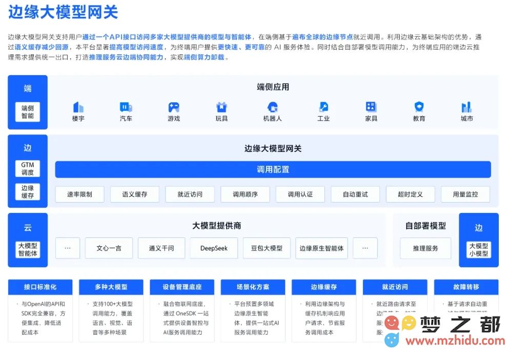 豆包 1.5 · 新推出深度思考模型的边缘大模型网关，让您免费获取百万Tokens！