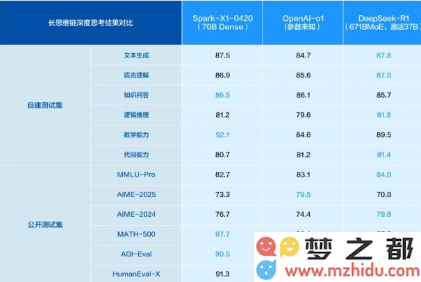科大讯飞成功实现双位数增长，AI大模型竞争力蓬勃展现