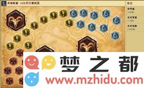 LOL琴女辅助最佳天赋加点技巧指南：强力天赋搭配推荐与实战分析