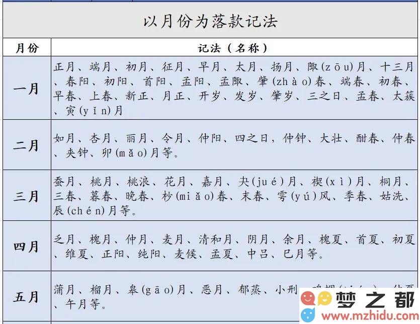 书法作品创作与落款指南：深入解析落款规则与艺术年历，助力提升书法艺术价值与表现力