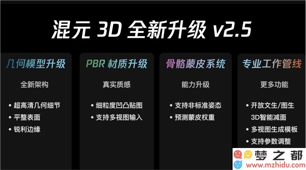 腾讯混元3D生成模型顺利推出2.5版本 3D建模精度显著提升，效果更加生动细致