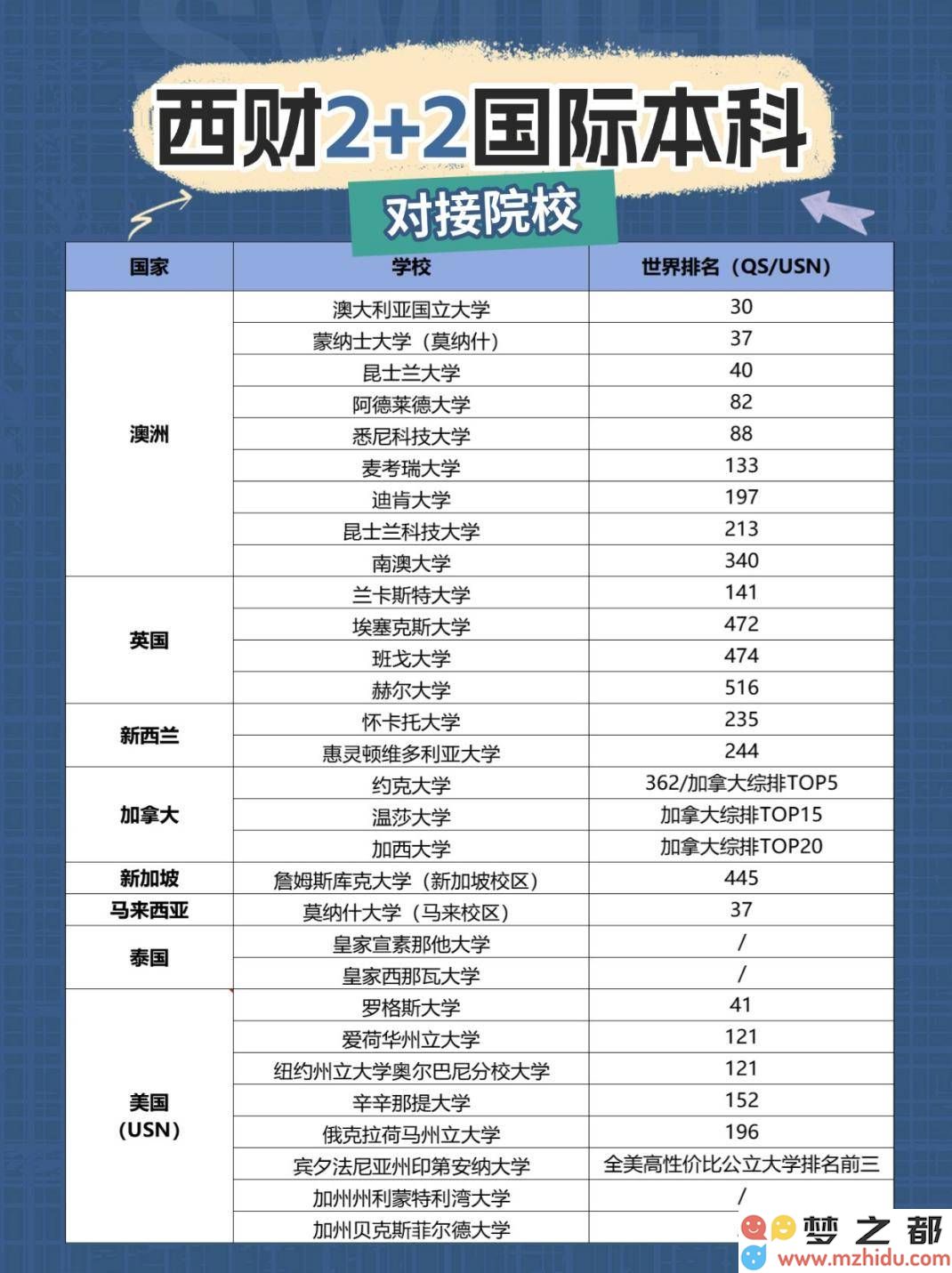 高三学霸逆袭名校之路：面对2+2与3+1国际本科，你应该如何做出明智选择？