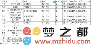 探索江湖之路：如何选择合适的剑法门派并掌握其独特技巧