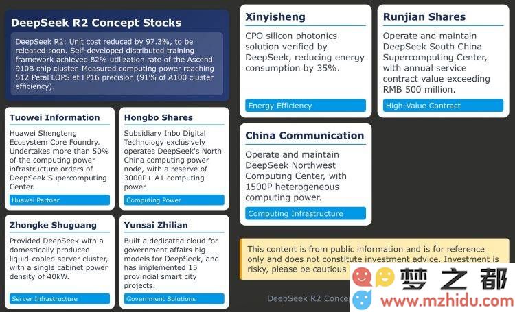 DeepSeek-R2强势来袭，参数量大幅提升，华为昇腾芯片展现超强效能和卓越性能!