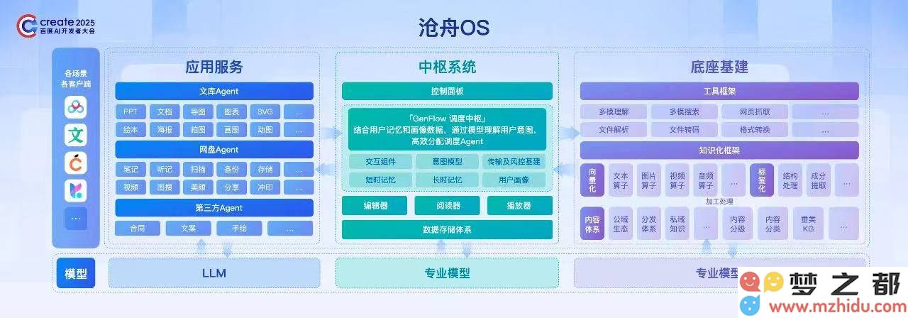 百度沧舟OS：如水般灵动无所不在，重新定义内容创造与消费的新生态