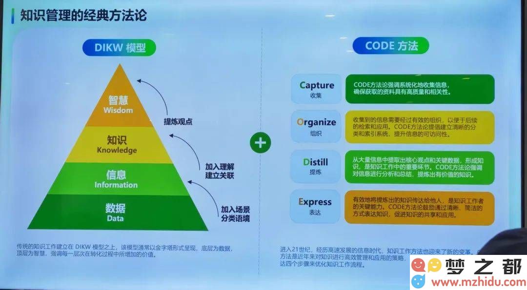 知识库：企业级人工智能的“认知与行动”全新驱动力剖析