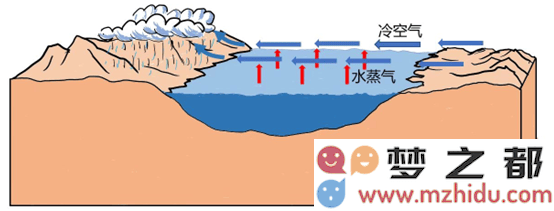 高考地理必备：透视12大经典地理效应，掌握窍门轻松拿高分不是梦！