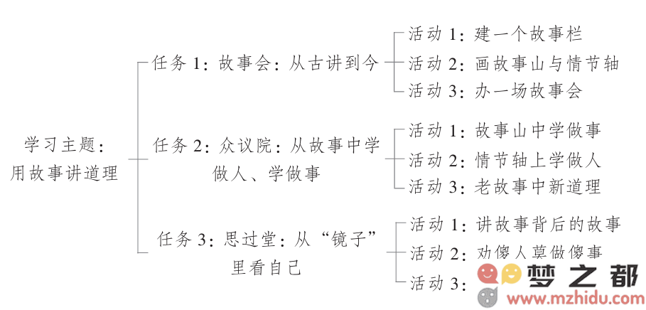 深入探讨薛法根：如何有效实践语文学习任务群的落实方案