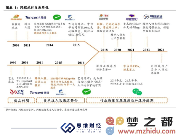 同程旅行以24.9亿收购万达酒店管理，是否能够在酒店行业创造新的增长机会？