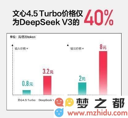 百度Create大会隆重召开：李彦宏发布两大新AI模型，助力开启人工智能应用的全新时代