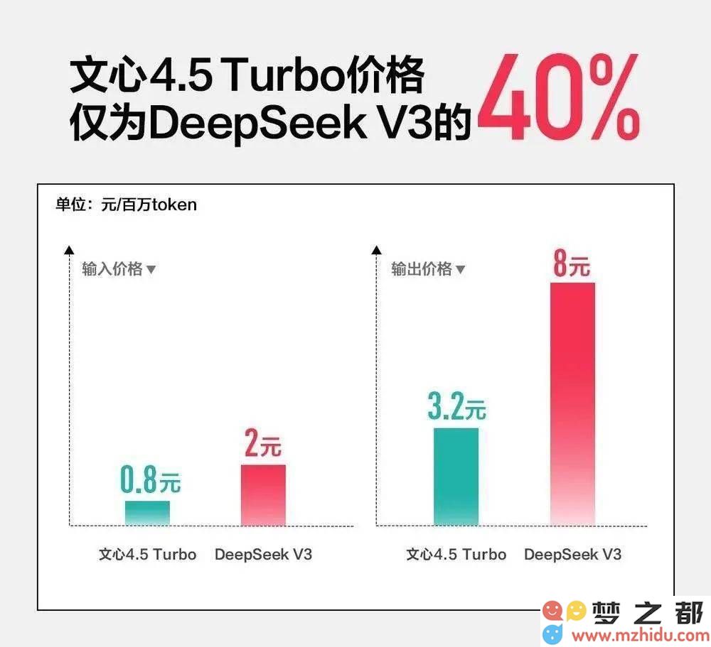 百度AI全新战略助力开发者创新，市场重新评估其在科技领域的价值与地位